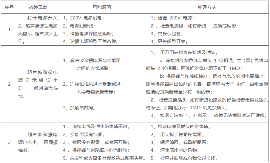 超聲波系統(tǒng)常見故障